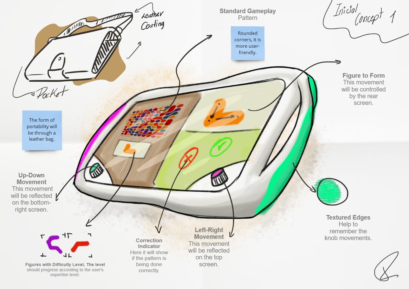 Concept 2